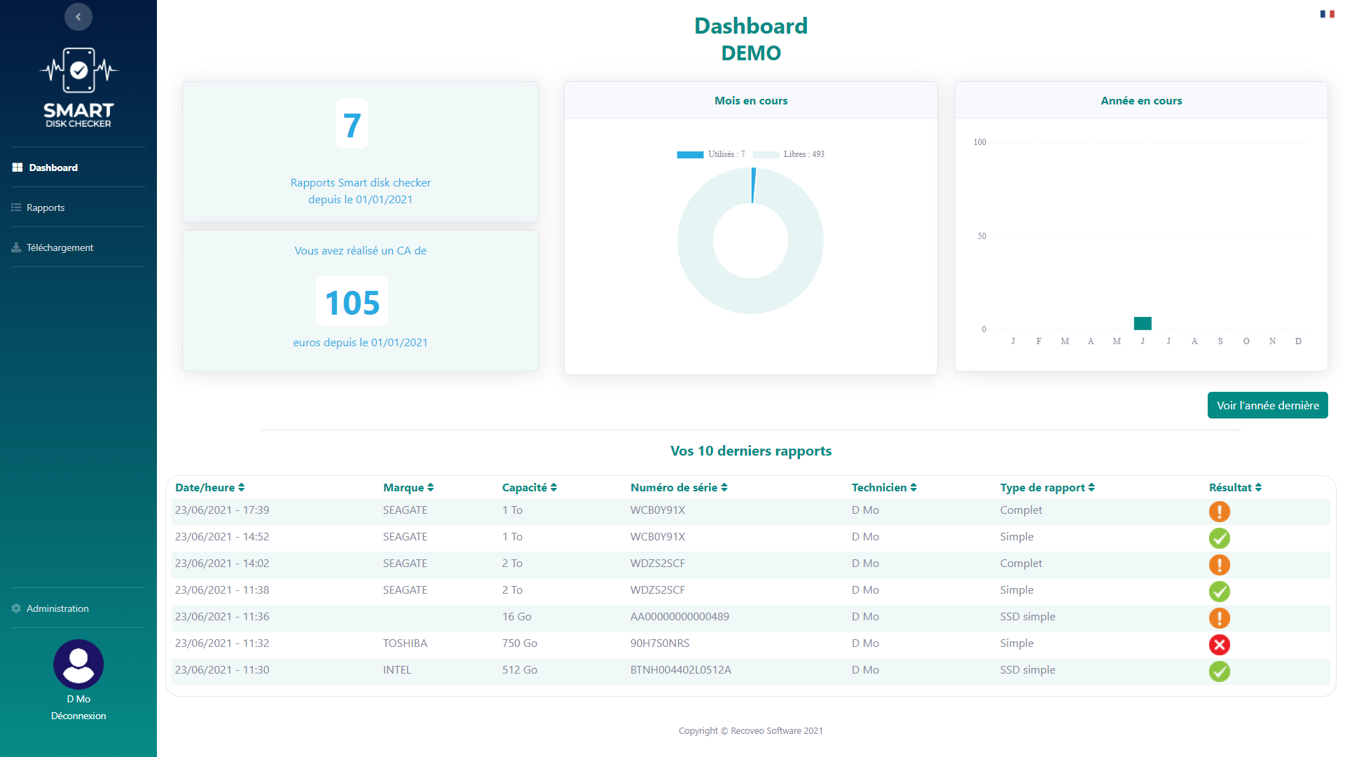 SDC Center full dashboard