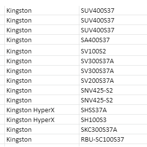 SDC database